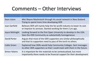 Comments – Other Interviews
Sean Liston      Met Wayne Mackintosh through his social network in New Zealand.
                 Trying to spend more time developing OER
Joan Garfield    Believes OER will mainly help the for-profit industry to lower its cost
                 or improve its services. Started working for them 2 yrs ago.
Joyce McKnight   Looking forward to the first Open University to develop in the USA.
                 Sees the OER Community as substantially homogeneous
David Porter     Argues that most of the OER supporters are similar philosophically
                 and that its supporters need to pass of the torch to others
Cable Green      Explained how OERs would help Community Colleges. Sent messages
                 to other OER supporters so that I could meet with them in the future.
Simon Yalams     It is important for the materials to be contextualized, but more
                 importantly there needs to be financial support for their development
 