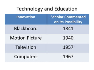 Technology and Education
  Innovation     Scholar Commented
                   on its Possibility
 Blackboard            1841
Motion Picture         1940
  Television           1957
 Computers             1967
 