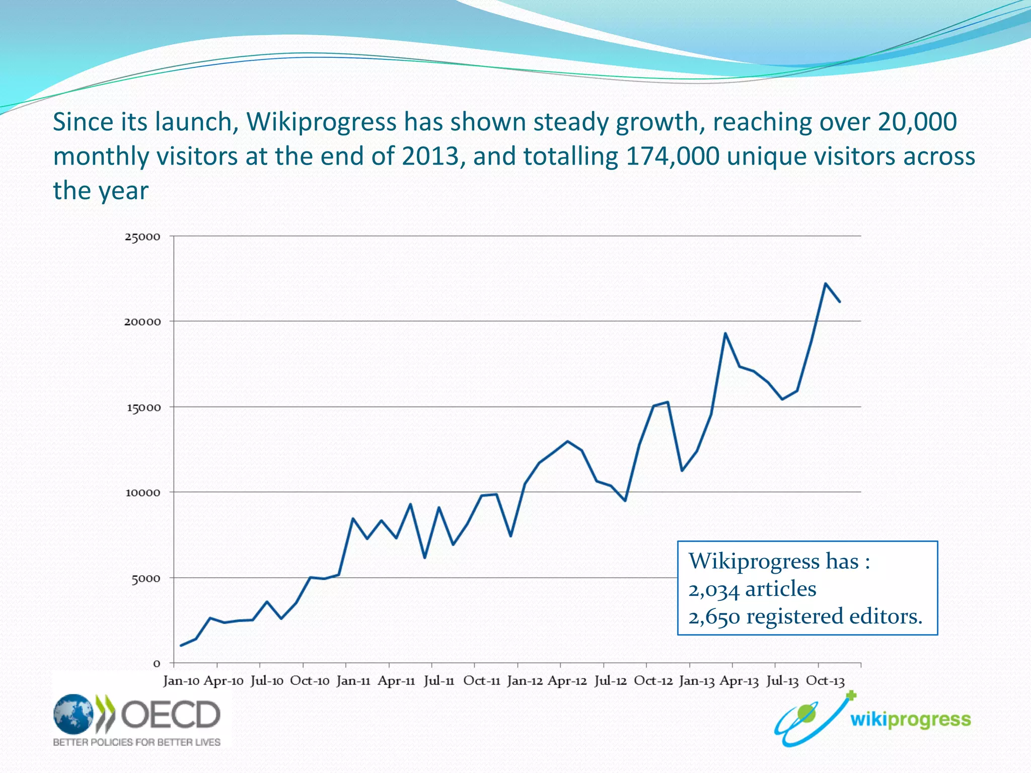 Since its launch, Wikiprogress has shown steady growth, reaching over 20,000
monthly visitors at the end of 2013, and totalling 174,000 unique visitors across
the year

Wikiprogress has :
2,034 articles
2,650 registered editors.

 