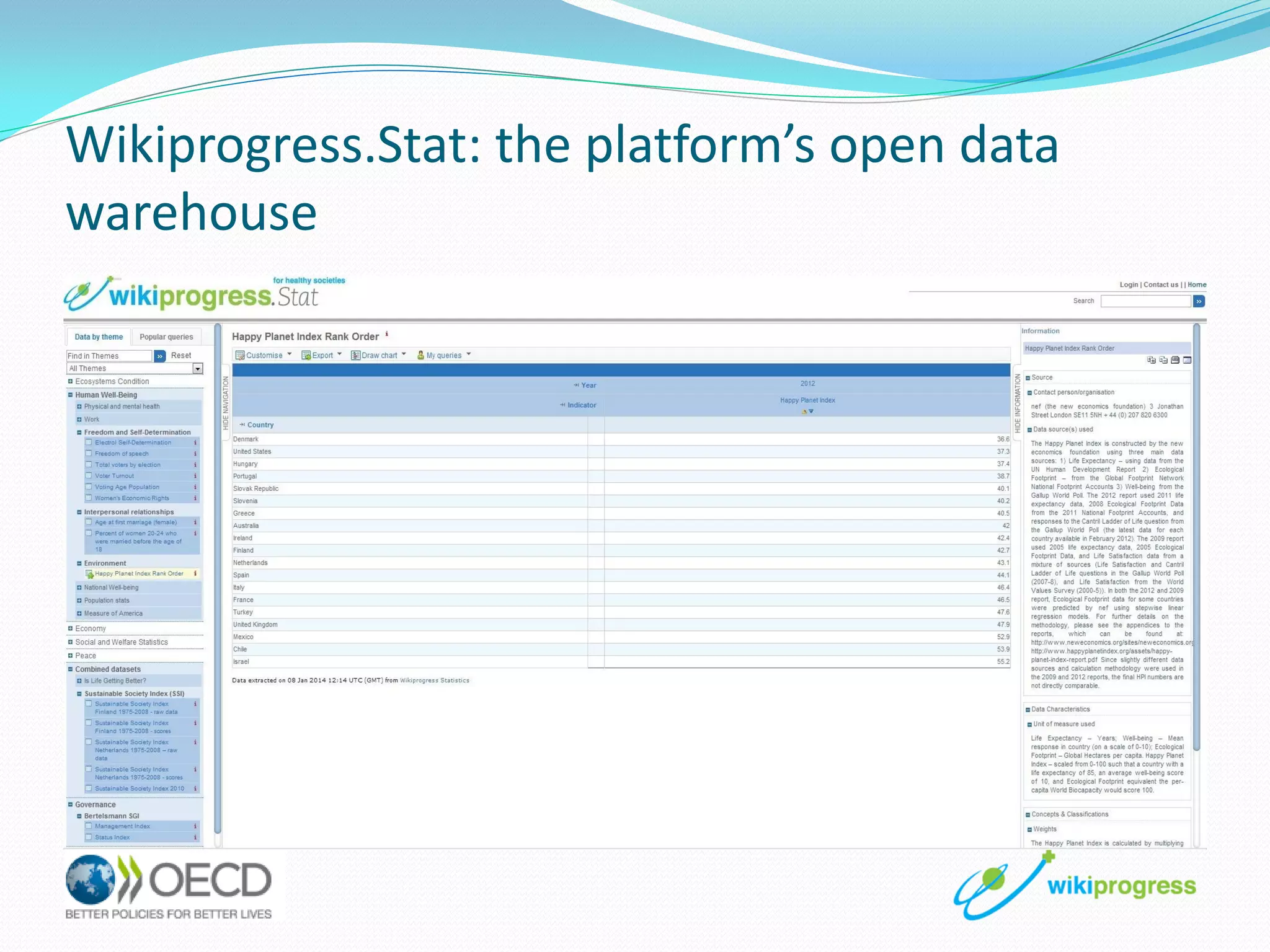 Wikiprogress.Stat: the platform’s open data
warehouse

 