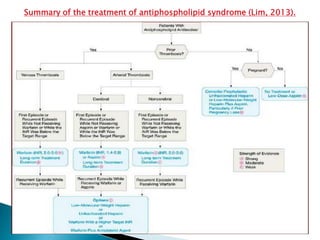 Antiphospholipid syndrome | PPTX