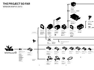THE PROJECT SO FAR
VERSION MAP 01/2013                                                                                                                                                                                                         WikiHouse/NZ_v3.0
                                                                                                                                                                                                                            Christchurch, NZ

                                                                                                                                                                                                                            SpaceCraft
                                                                                                                                                                                                                            @MartinLuff
                                                                                                                                                                                                                            @ecoarkNZ

                                                                                                                                                                                                                            Walkers’ Shelter
                                                                                                                                                                                                                            Fridaythorpe, Yorkshire

                                                                                                                                                                                                                            Bauman Lyons Architects




                                                                                                                                                                                                                            WikiHouse/HAITI
                                                                                                                                                             WikiHouse_v2.0                                                                                                                               WikiHouse/RIO
                                                                                                                                                                                                                            Haiti (unfunded)
                                                                                                                                                             Zero-bolts S-Joint                                                                                                                           www.wikihouserio.cc
                                                                                                                                                                                                                            Randy Bostrum / HCM
                                                                                                                                                             Steve Fisher                                                                                                                                 @jimmygreer
                                                                                                                                                                                                                            @AlastairParvin
                                                                                                                                                                                                                                                                                                          @dinho
                                                                                                                                                                                                                            @Nick_diaconou
                                                                                                                                                                                                                                                                                                          @AlastairParvin
                                                                                                                                                                                                                                                                                                          @Nick_diaconou
                                                                                                                                                                                                                                                                                                          ...




                                                                                                                                                                                                                                                                                                          Winner of TED Prize
                                                                                                                                                                                                                                                                                                          City2.0

                                                                                               WikiHouse_v1.0          WikiHouse_v1.1                 WikiHouse_v1.1                WikiHouse_v1.2                     WikiHouse_v2.0                         WikiHouse_v2.0
                                                                                               UK test prototype       Gwangju Design Biennale        HUB Westminster               Chelmsford                         Hacked Milan                           Ascot zero bolts
                                                                                                                                                                                                                       First zero-bolts prototype
                                                                                               @nick_diaconou          @_Beatrice                     @lyntonpepper                 @AlastairParvin                                                           @AlastairParvin
                                                                                               @AlastairParvin         @AlastairParvin                @AlastairParvin               @Joostbeunderman                   @_Beatrice                             @lyntonpepper
                                                                 Momentum engineering          @joostbeunderman        @nick_diaconou                 @JoniSteiner                  Steve Fisher                       @AlastairParvin
                                                                                               @indy_johar             Steve Fisher                   00:/                          Austen Cook                        @Nick_diaconou
                                                                                               @jonisteiner            Austen Cook




                                                                                                                      WikiHouse Platform & Plugin_v1.1
                                                                                                                                                                                  WikiHouse Parametric Experiments
                                                                                                                      @tav                 @AlastairParvin                        San Diego, CA
                                                                         Espians
                                                                                                                      @thruﬂo              @YeppiNZel
                                                                                                                      @nick_diaconou       @Yogeshtaylor                          @make4D




               Architecture 00 (’zero zero’)                                                                       OpenDesk _v1.1                    Open Desk_v1.2                   OpenDesk _v1.3                 OpenDesk _v1.3.1                 OpenDesk _v1.2.1           OpenDesk _v1.3.2         Junior MiniMint v1.3
               London                                                                                              HUB Westminster Library           Conference table for             Lustre                         BEcause                          AOP Boardroom, London      ‘Junior Mint’ Ages 6-9   ‘Junior MiniMint’ Ages 3-6
               www.architecture00.net          OpenDesk v1.0                                                                                         Mint Digital, London
                                               Mint Digital, London                                                @jonisteiner                                                       @jonisteiner                   @jonisteiner                     @jonisteiner               @jonisteiner             @jonisteiner
               Indy Johar                                                                                          @nick_diaconou                    @jonisteiner
               David Saxby                     @jonisteiner                                                        @lyntonpepper
               Alice Fung                      @nick_diaconou
               Nick Ierodiaconou
               Lynton Pepper
               Joni Steiner
               Sarah Hollingworth
               Joost Beundermann
               Alastair Parvin
               Tim Ahrensbach
               Olivia Tusinski                                        Hub Petal Table
               Jean Murphy                                            HUB Islington
               Debbie So                                              Katy Marks
               Ottilie Ventiroso
                                                                                                                   Petal Table Prototype             CNC Petal Table                 Stem Table              Leaf Table
                                                                                                                   TechHUB                           HUB Westminster                 HUB Westminster         HUB Westminster

                                                                                                                   @nick_diaconou                    @jonisteiner                    @david__steiner         @jonisteiner
                                                                                                                   @00alice                          @david__steiner                 @jonisteiner
                                                                                                                   @lyntonpepper
                                                                                        2011                                                                                                         2012
 