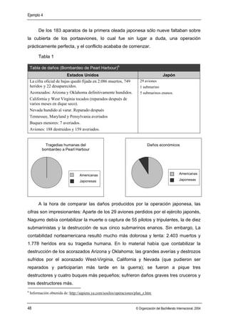 Ejemplo 4


         De los 183 aparatos de la primera oleada japonesa sólo nueve faltaban sobre
la cubierta de los portaaviones, lo cual fue sin lugar a duda, una operación
prácticamente perfecta, y el conflicto acababa de comenzar.

         Tabla 1

    Tabla de daños (Bombardeo de Pearl Harbour)6
                           Estados Unidos                                                   Japón
    La cifra oficial de bajas quedó fijada en 2.086 muertos, 749          29 aviones
    heridos y 22 desaparecidos.                                           1 submarino
    Acorazados: Arizona y Oklahoma definitivamente hundidos.              5 submarinos enanos.
    California y West Virginia tocados (reparados después de
    varios meses en dique seco).
    Nevada hundido al varar. Reparado después
    Tennessee, Maryland y Pensylvania averiados
    Buques menores: 7 averiados.
    Aviones: 188 destruidos y 159 averiados.


             Tragedias humanas del                                             Daños económicos
           bombardeo a Pearl Harbour




                                   Americanas                                                            Americanas

                                   Japonesas                                                             Japonesas




         A la hora de comparar las daños producidos por la operación japonesa, las
cifras son impresionantes: Aparte de los 29 aviones perdidos por el ejército japonés,
Nagumo debía contabilizar la muerte o captura de 55 pilotos y tripulantes, la de diez
submarinistas y la destrucción de sus cinco submarinos enanos. Sin embargo, La
contabilidad norteamericana resultó mucho más dolorosa y lenta: 2.403 muertos y
1.778 heridos era su tragedia humana. En lo material había que contabilizar la
destrucción de los acorazados Arizona y Oklahoma; las grandes averías y destrozos
sufridos por el acorazado West-Virginia, California y Nevada (que pudieron ser
reparados y participarían más tarde en la guerra); se fueron a pique tres
destructores y cuatro buques más pequeños; sufrieron daños graves tres cruceros y
tres destructores más.
6
    Información obtenida de: http://sapiens.ya.com/sosilos/operaciones/plan_z.htm


48                                                                     © Organización del Bachillerato Internacional, 2004
 