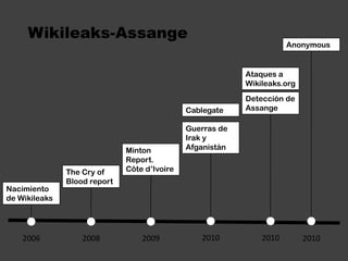 Wikileaks-AssangeAnonymousAtaques a Wikileaks.orgDetección de AssangeCablegateGuerras de Irak y AfganistánMintonReport.Côted’IvoireThe Cry of Blood reportNacimiento de Wikileaks201020102006200820092010