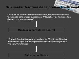 Wikileaks: fractura de la prensa tradicional“Después de recibir sus informes filtrados, los periódicos no han hecho nada para ayudar a Assange y WikiLeaks, y de hecho se han alineado con sus enemigos.”Miedo a la pérdida de control¿Por qué Bradley Manning, un soldado de EE.UU. que filtró los documentos opta por entregárselos a WikiLeaks en lugar de a The New York Times?Falta de confianza