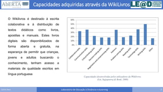 Capacidades adquiridas através da WikiLivros
Laboratório de Educação à Distância e eLearning 7Carlos Seco
Capacidades desenvolvidas pelos utilizadores da Wikilivros.
(Lin, Sajjapanroj & Bonk, 2009)
O Wikilivros é destinado à escrita
colaborativa e à distribuição de
textos didáticos como livros,
apostilas e manuais. Estes livros
digitais são disponibilizados de
forma aberta e gratuita, na
esperança de permitir que crianças,
jovens e adultos buscando o
conhecimento, tenham acesso a
materiais de qualidade escritos em
língua portuguesa
 