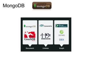MongoDB
 