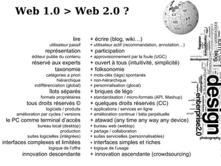 Web 1.0 > Web 2.0 ? + écrire (blog, wiki…) ‏ + utilisateur actif (recommandation, annotation…) ‏ + participation + approvisionnement par la foule (UGC) ‏ + ouvert à tous (intuitivité, simplicité) ‏ + folksonomie + mots-clés (tags) spontanés + non-hiérarchique + personnalisation (glocal) ‏ + briques de légo + standardisation / micro-formats (API, Mashup) ‏ + quelques droits réservés (CC) ‏ + applications / services en ligne + amélioration continue / béta perpétuelle + atawad (any time any way any device) ‏ + bureau web (webtop) ‏ + partage / collaboration + suites servicielles (personnalisables) ‏ +  interfaces simples et riches + logique de l’usage + innovation ascendante (crowdsourcing) ‏ lire utilisateur passif représentation éditeur publie du contenu réservé aux experts taxonomie catégories a priori hiérarchique indifférenciation (global) ‏ îlots séparés formats propriétaires tous droits réservés © logiciels / produits amélioration par cycles / versions le PC comme terminal d’accès bureau local (desktop) ‏ production suites logicielles (intégrées) ‏ interfaces complexes et limitées logique de l’offre innovation descendante 