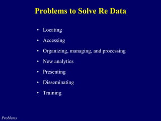 Problems to Solve Re Data
• Locating
• Accessing
• Organizing, managing, and processing
• New analytics
• Presenting
• Disseminating
• Training
Problems
 