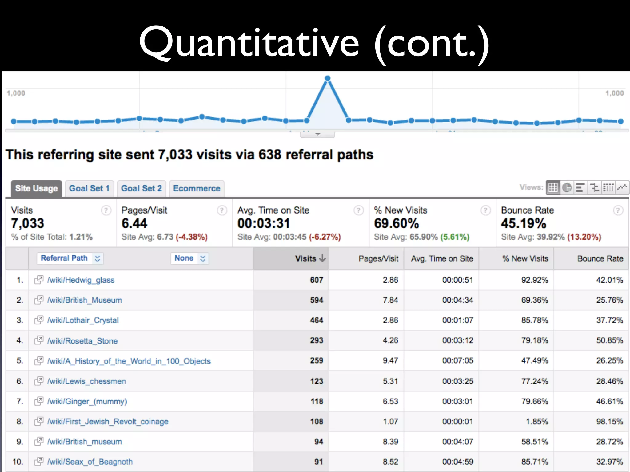 Quantitative (cont.)
 