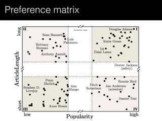 15
Preference matrix
 
