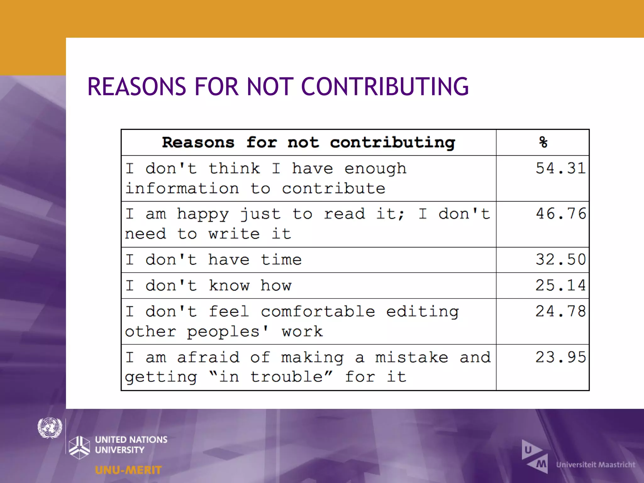 REASONS FOR NOT CONTRIBUTING
 