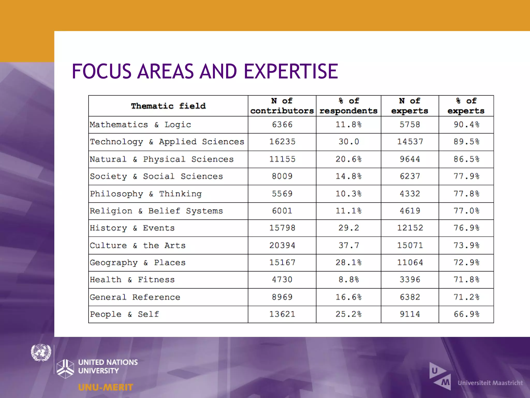 FOCUS AREAS AND EXPERTISE
 