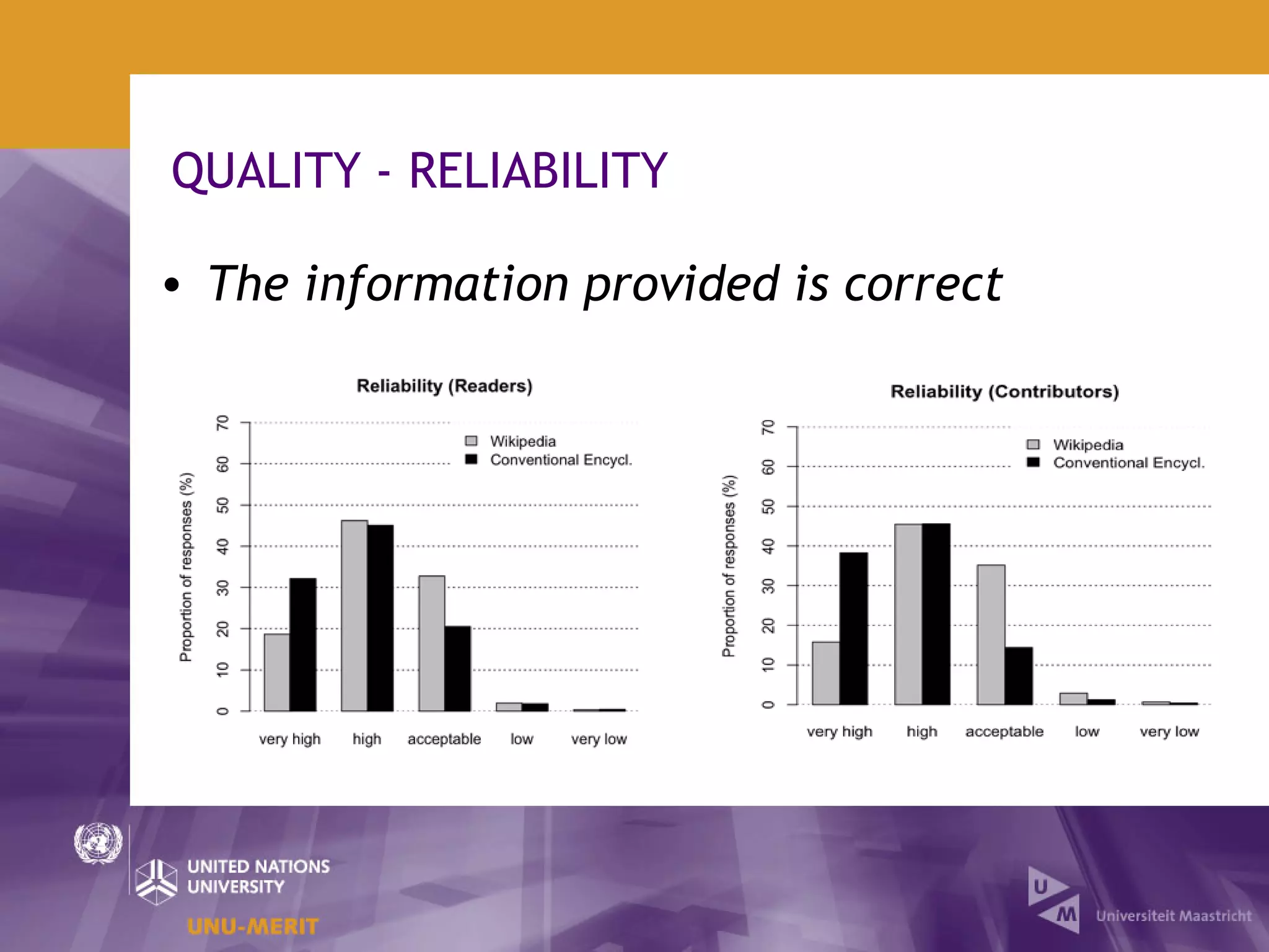 QUALITY - RELIABILITY

• The information provided is correct
 