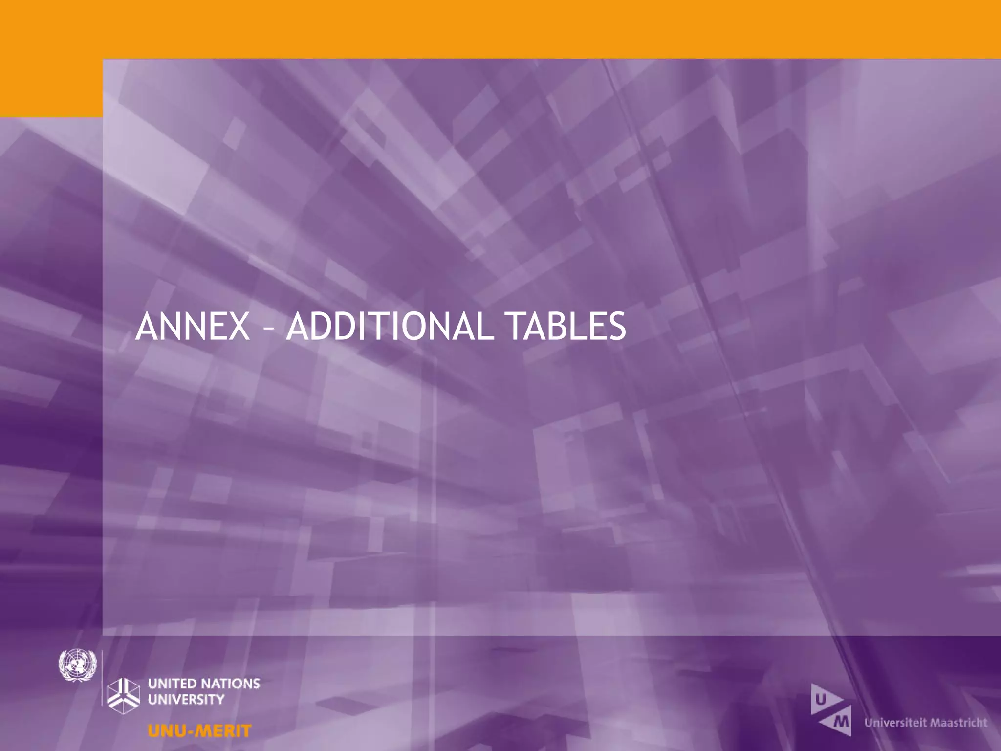 ANNEX – ADDITIONAL TABLES
 
