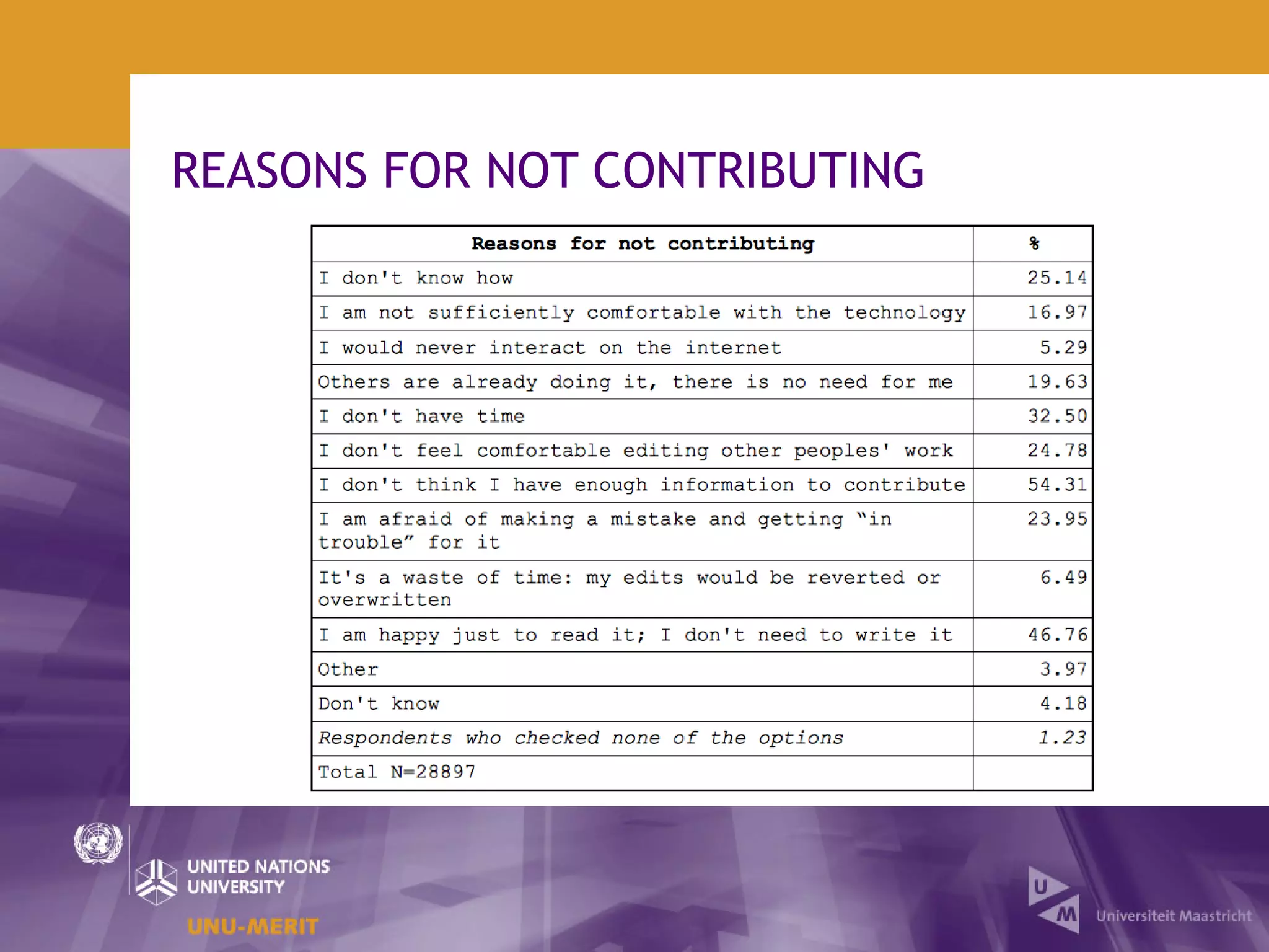 REASONS FOR NOT CONTRIBUTING
 