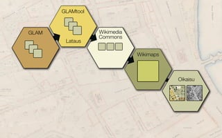 GLAMtool
Lataus
GLAM Wikimedia
Commons
Wikimaps
Oikaisu
 