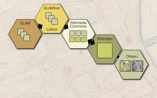 GLAMtool
Lataus
GLAM Wikimedia
Commons
Wikimaps
Oikaisu
 