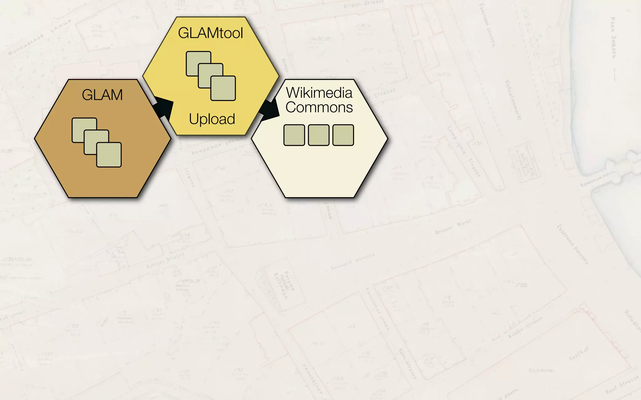GLAMtool
Upload
GLAM Wikimedia
Commons
Wikimaps
Georeferencing
 