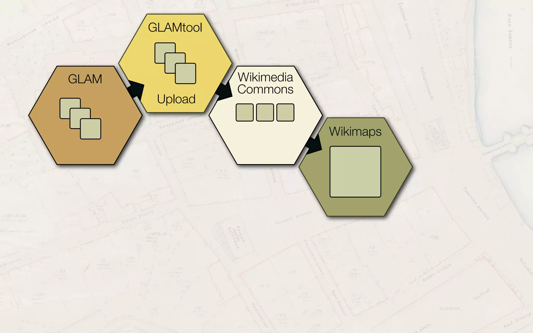 GLAMtool
Upload
GLAM Wikimedia
Commons
Wikimaps
Georeferencing
 