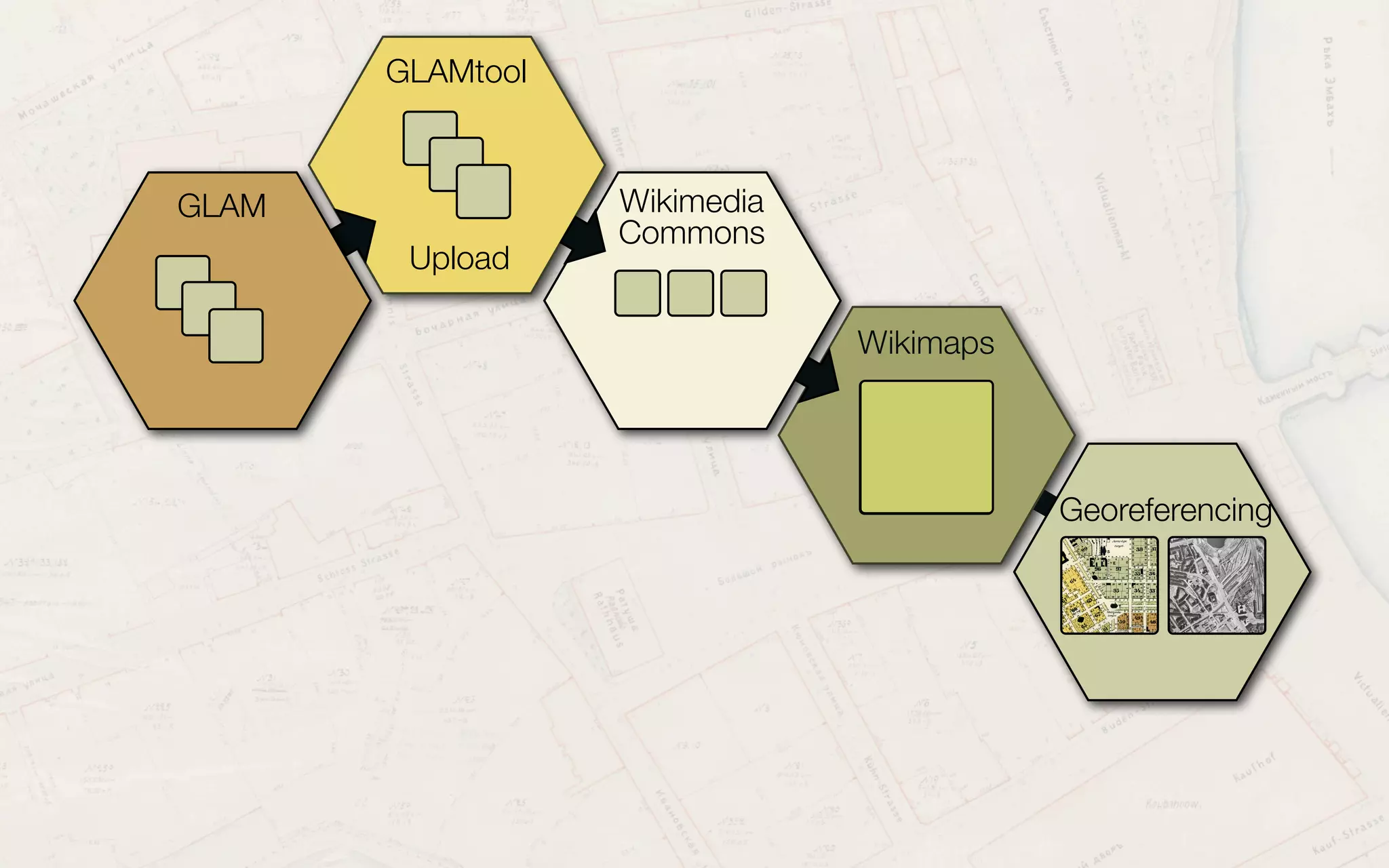 Export
GLAMtool
Upload
GLAM Wikimedia
Commons
Wikimaps
Georeferencing
 