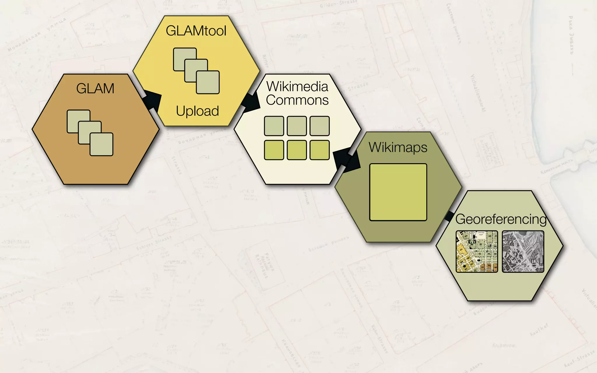 Export
Digitizing
OHM
GLAMtool
Upload
GLAM Wikimedia
Commons
Wikimaps
Georeferencing
 