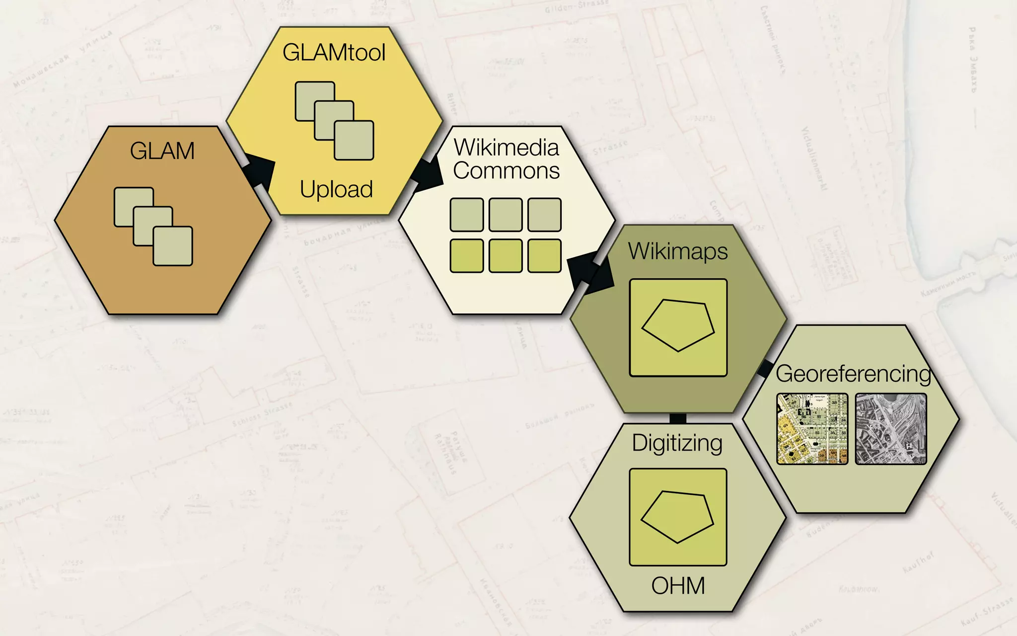Export
Digitizing
OHM
GLAMtool
Upload
Wikidata
Structured
data
GLAM Wikimedia
Commons
Wikimaps
Georeferencingヘルシンキ
!"#$%&
 