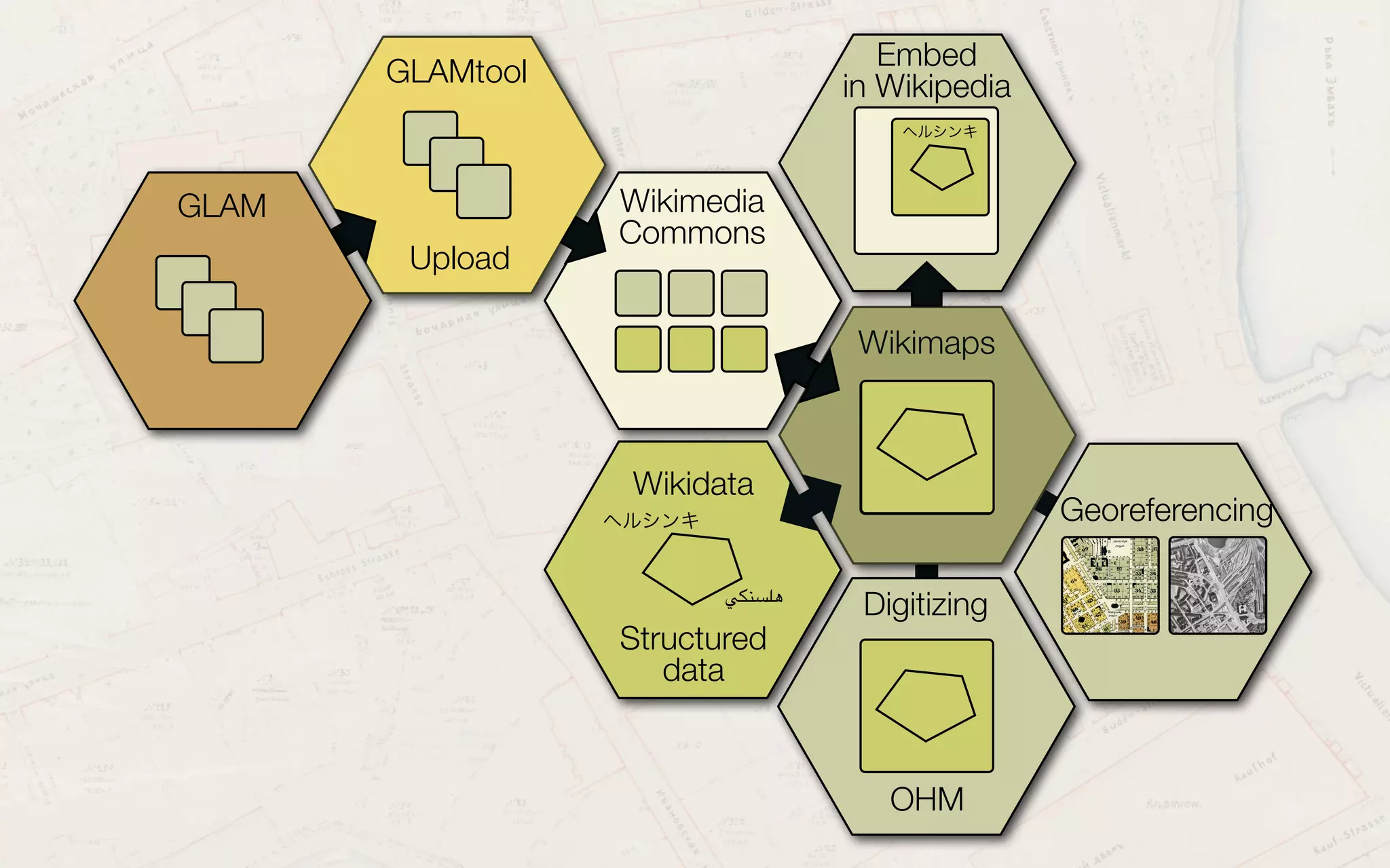 Export
Digitizing
OHM
GLAMtool
Upload
Embed
in Wikipedia
Wikidata
Structured
data
GLAM Wikimedia
Commons
Enriched
map
Wikimaps
Georeferencingヘルシンキ
!"#$%&
ヘルシンキ
 