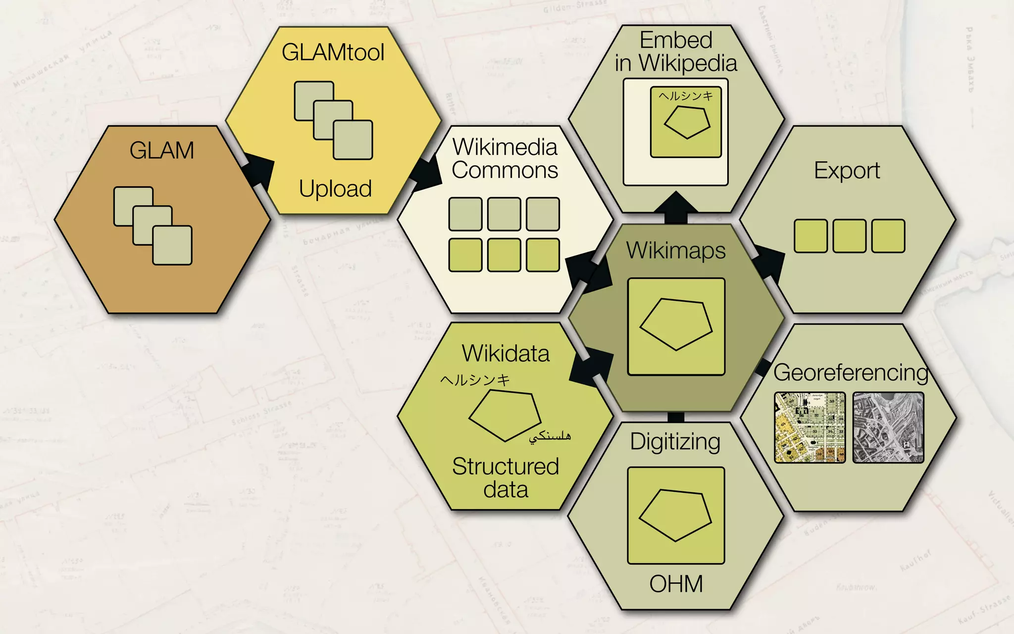 GLAM cooperation
Maps to Commons
Adding geolocation
to maps in Commons
Finding maps on a
map in Wikimedia
Extracting features
from old maps
Spatiotemporal
gazetteer in Wikidata
Data driven maps in
Wikimedia
 