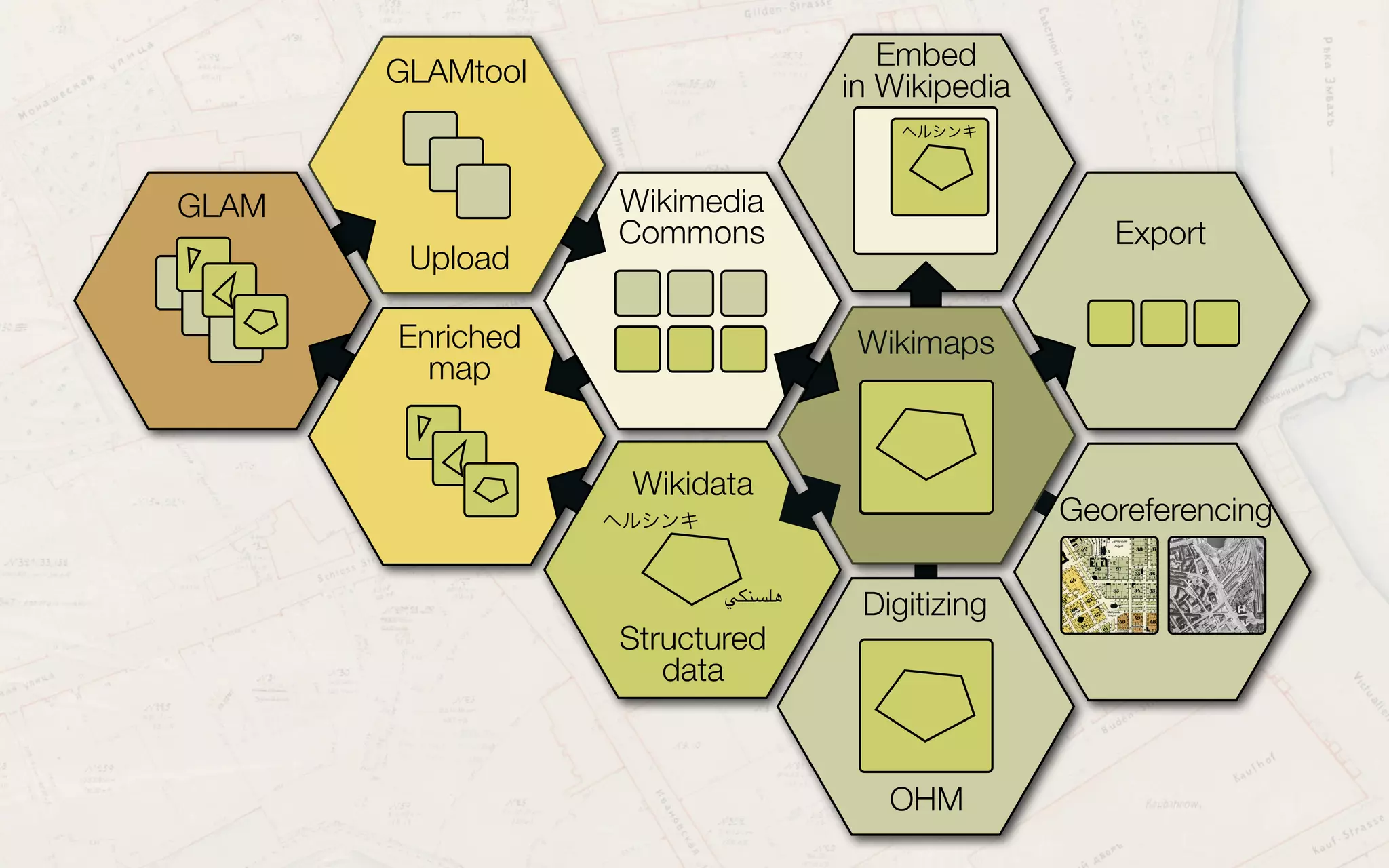 GLAM cooperation
Maps to Commons
•Developing maps collaboration with GLAMs
• Wikimaps Nordic: ~25 GLAMs in the Nordic countries
•Creating a Template:Map
• Jarek Tuszynski, Maarten Dammers
•Applying the map template in the GLAM-wiki toolset
• David Haskiya, Dan Entous / Europeana
 