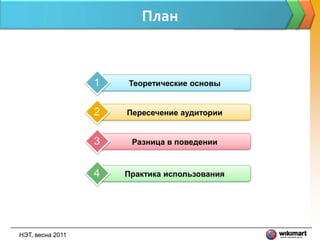 План



                  1   Теоретические основы


                  2   Пересечение аудитории


                  3    Разница в поведении


                  4   Практика использования




НЭТ, весна 2011
 