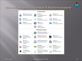 29 Oct 2012   Wikimedia India Chapter   13
 