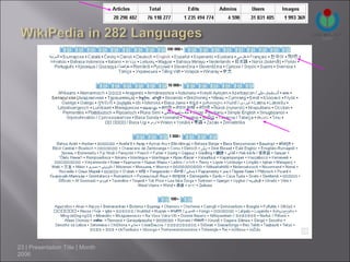 23 | Presentation Title | Month
2006
 