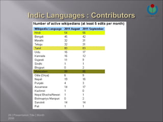 26 | Presentation Title | Month
2006
 