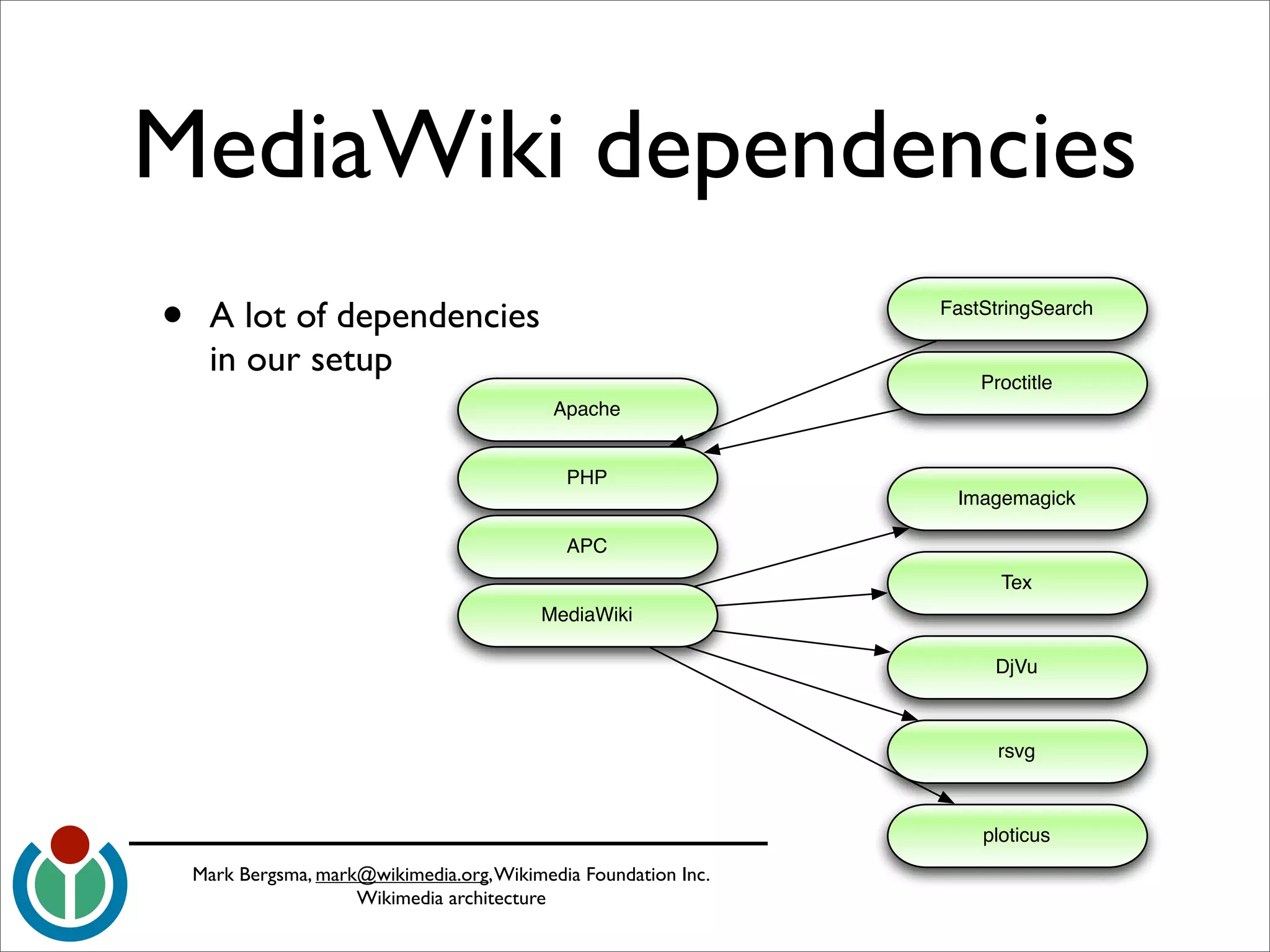 wikimedia-architecture