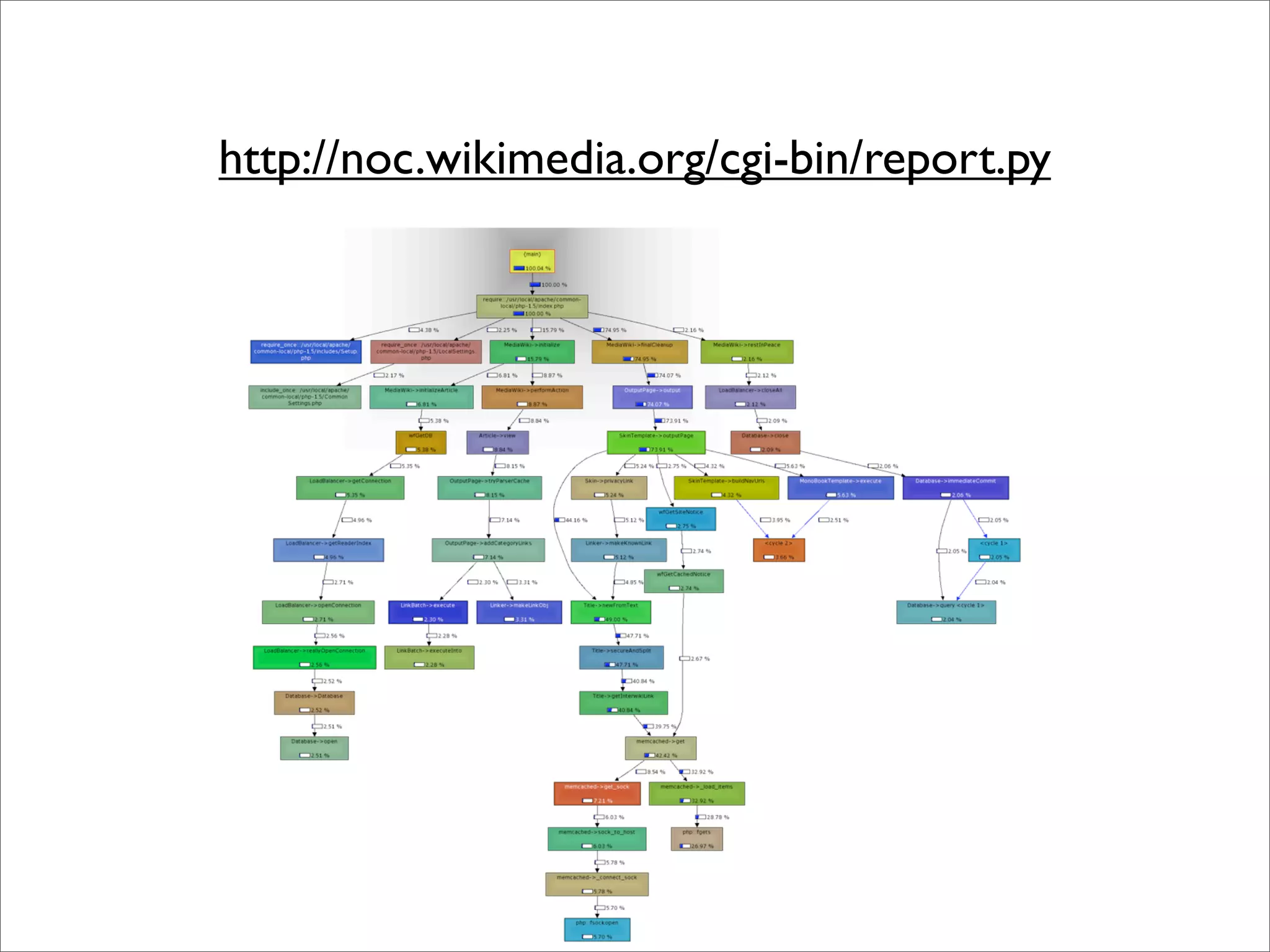 wikimedia-architecture