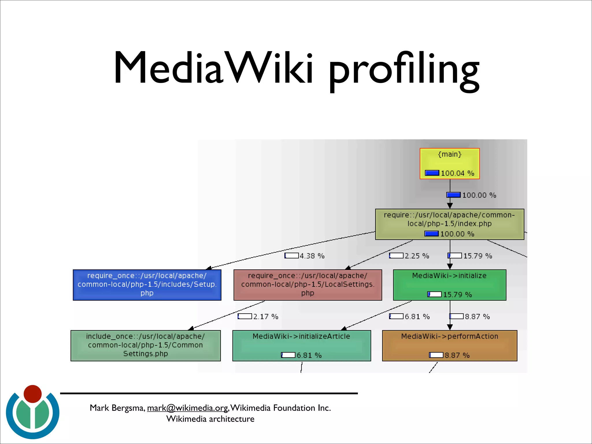 wikimedia-architecture