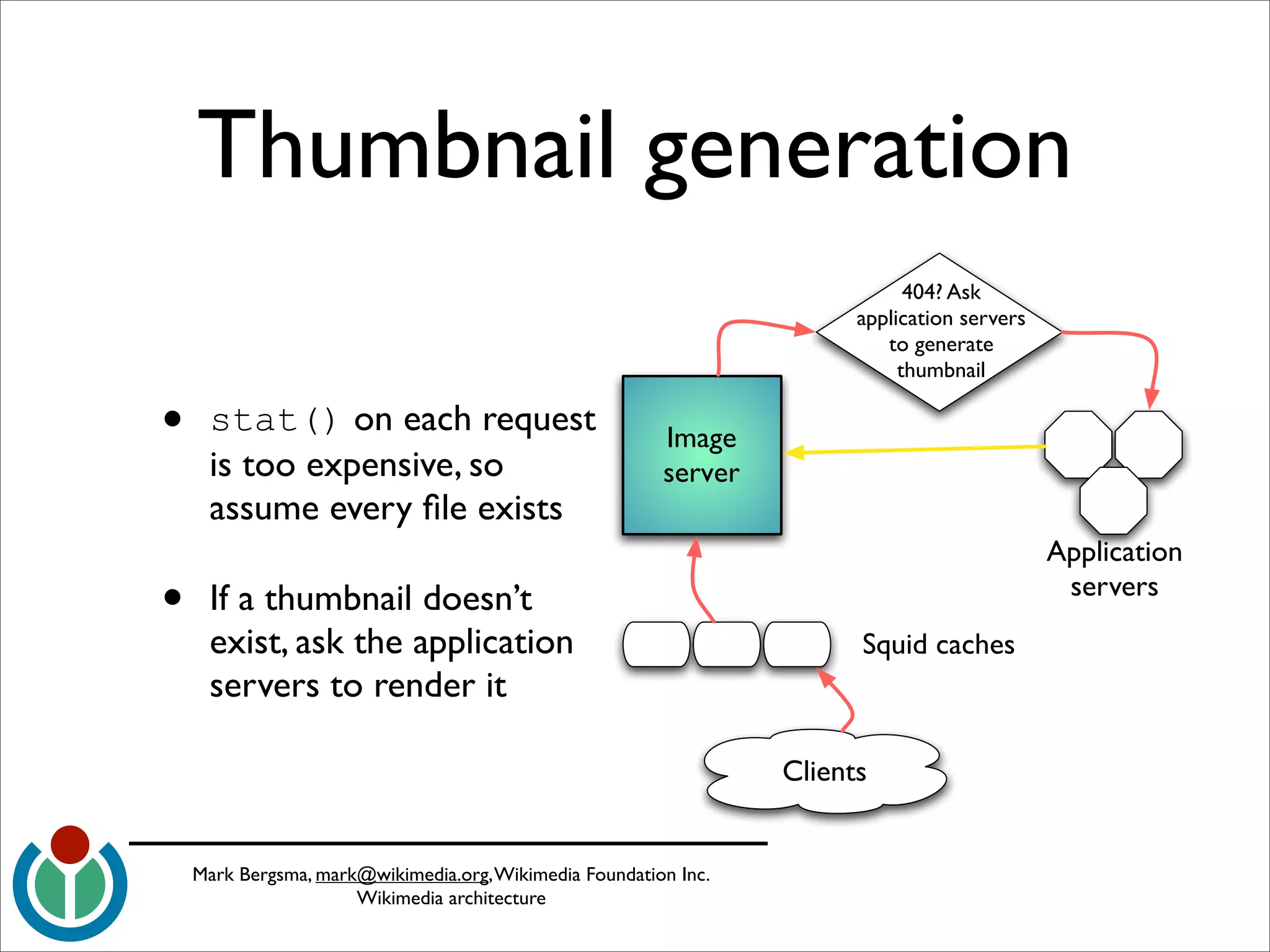wikimedia-architecture