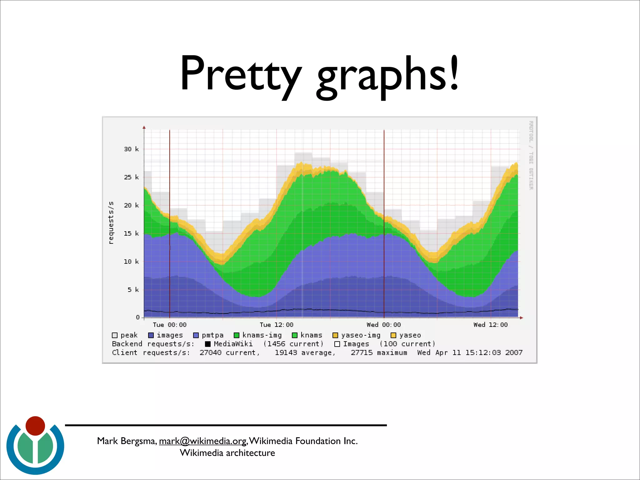 wikimedia-architecture