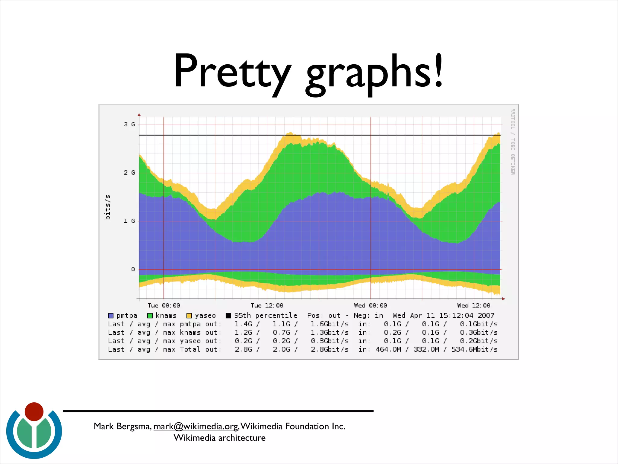 wikimedia-architecture