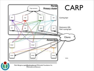 wikimedia-architecture