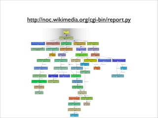 wikimedia-architecture