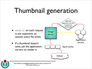 wikimedia-architecture