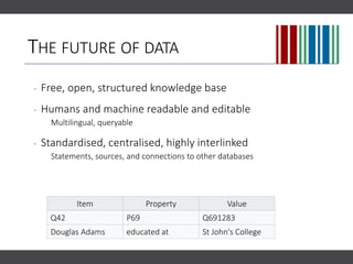 THE FUTURE OF DATA
‐ Free, open, structured knowledge base
‐ Humans and machine readable and editable
Multilingual, queryable
‐ Standardised, centralised, highly interlinked
Statements, sources, and connections to other databases
Item Property Value
Q42 P69 Q691283
Douglas Adams educated at St John's College
 