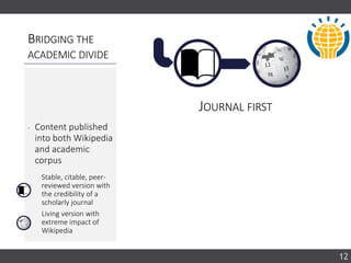 BRIDGING THE
ACADEMIC DIVIDE
12
JOURNAL FIRST
‐ Content published
into both Wikipedia
and academic
corpus
Stable, citable, peer-
reviewed version with
the credibility of a
scholarly journal
Living version with
extreme impact of
Wikipedia
 