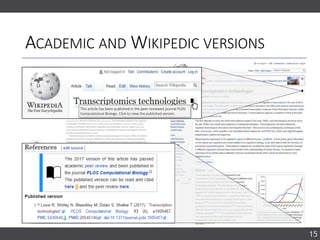 ACADEMIC AND WIKIPEDIC VERSIONS
15
This article has been published in the peer-reviewed journal PLOS
Computational Biology. Click to view the published version
 