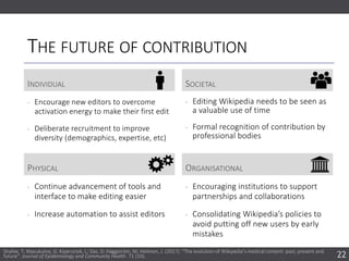 THE FUTURE OF CONTRIBUTION
INDIVIDUAL SOCIETAL
‐ Encourage new editors to overcome
activation energy to make their first edit
‐ Deliberate recruitment to improve
diversity (demographics, expertise, etc)
‐ Editing Wikipedia needs to be seen as
a valuable use of time
‐ Formal recognition of contribution by
professional bodies
22
Shafee, T; Masukume, G; Kipersztok, L; Das, D; Häggström, M; Heilman, J. (2017). “The evolution of Wikipedia’s medical content: past, present and
future“. Journal of Epidemiology and Community Health. 71 (10).
PHYSICAL ORGANISATIONAL
‐ Continue advancement of tools and
interface to make editing easier
‐ Increase automation to assist editors
‐ Encouraging institutions to support
partnerships and collaborations
‐ Consolidating Wikipedia’s policies to
avoid putting off new users by early
mistakes
 
