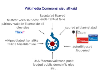 Wikimedia Commonsi sisu allikaid 