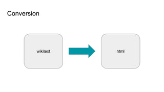 Conversion
wikitext html
 