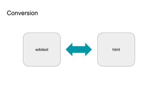 Conversion
wikitext html
 